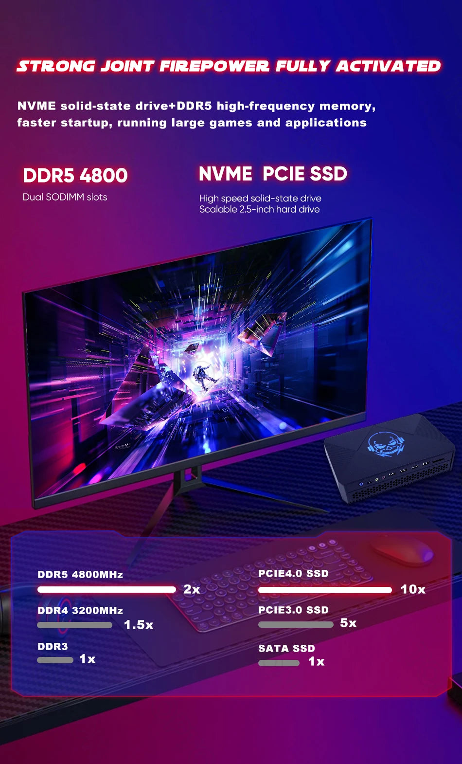 Topton New Mini Gaming PC | Intel i7-12700H | NVIDIA RTX 3060 | 64GB DDR5 RAM | 2TB NVMe SSD | High-Performance Compact Desktop